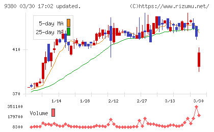 東海運チャート