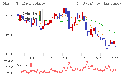 ビジョンチャート