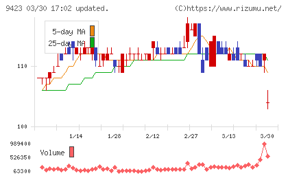 ＦＲＳチャート