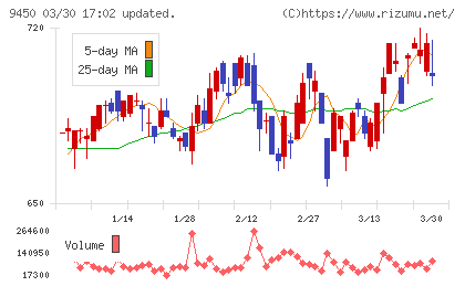 ファイバーゲートチャート