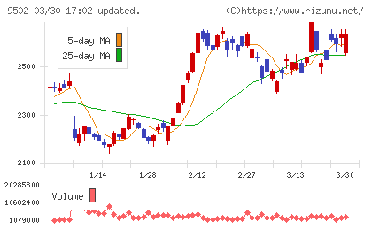 中部電力チャート