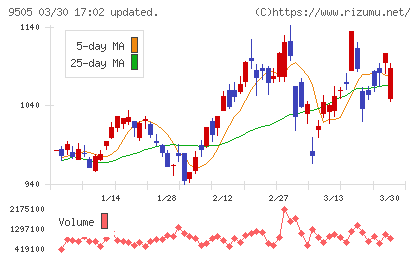 北陸電力チャート