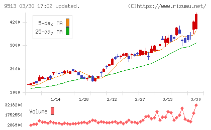 J−POWERチャート