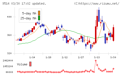 エフオンチャート
