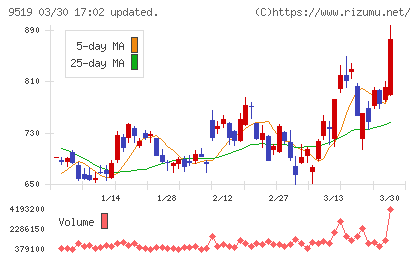 レノバチャート