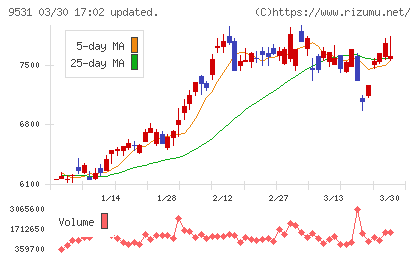 東京ガスチャート