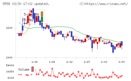 ジャパニアスチャート