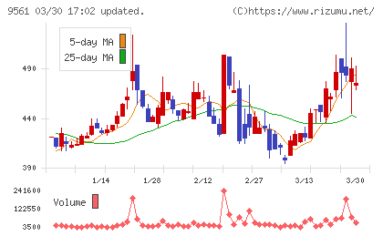 グラッドキューブチャート