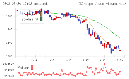 エイチ・アイ・エスチャート