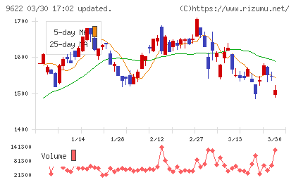 スペースチャート