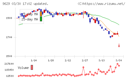 ピー・シー・エーチャート