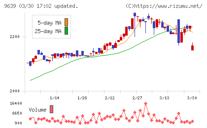 三協フロンテアチャート
