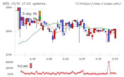 日本プロセスチャート
