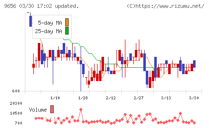 グリーンランドリゾートチャート