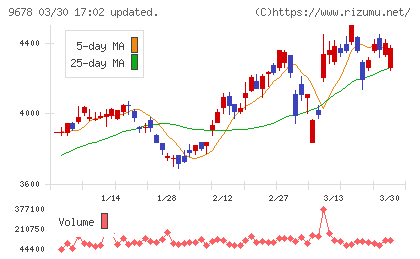 カナモトチャート