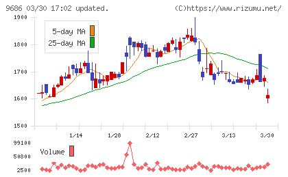 東洋テックチャート