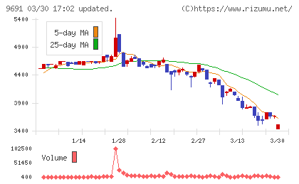 両毛システムズチャート