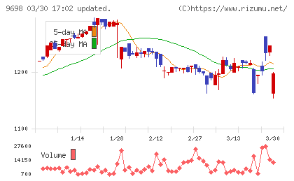 クレオチャート