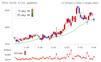 アイ・エス・ビーチャート