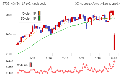 ナガセチャート
