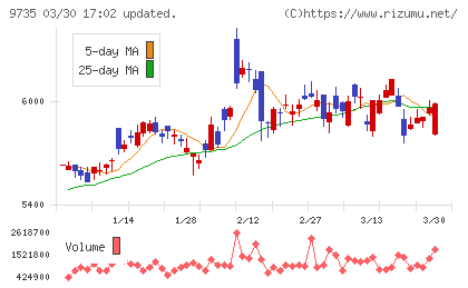 セコムチャート