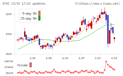 アイネスチャート