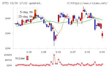 アイエックス・ナレッジチャート