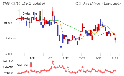 コナミグループチャート