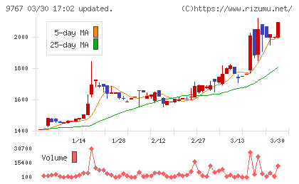 日建工学チャート