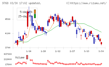 いであチャート