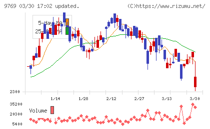 学究社チャート