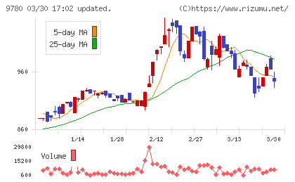ハリマビステムチャート