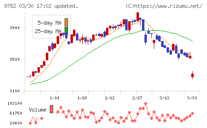 ディーエムエスチャート