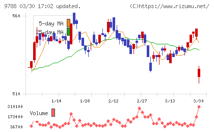 ナックチャート