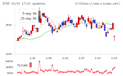 ステップチャート