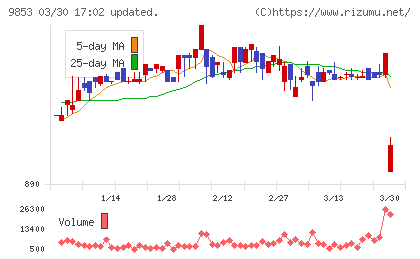 銀座ルノアールチャート