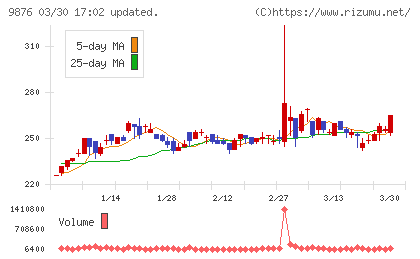コックスチャート