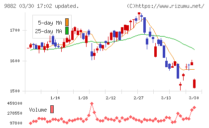 イエローハットチャート