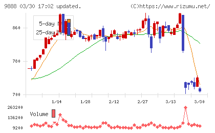 ＵＥＸチャート