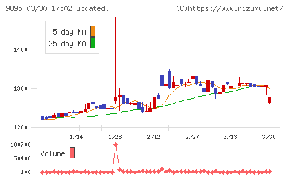 コンセックチャート