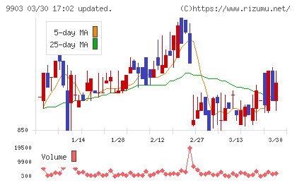 カンセキチャート