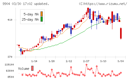 ベリテチャート