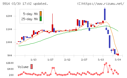 植松商会チャート