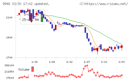 ミニストップチャート