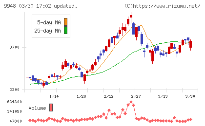 アークスチャート