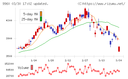 東テクチャート