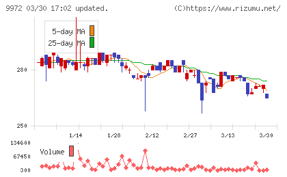 アルテックチャート
