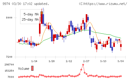 ベルクチャート