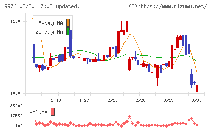 セキチューチャート