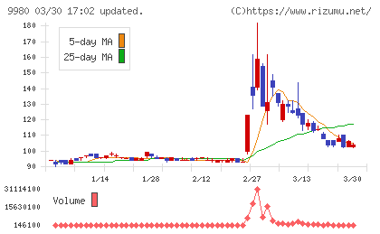 MRKホールディングスチャート
